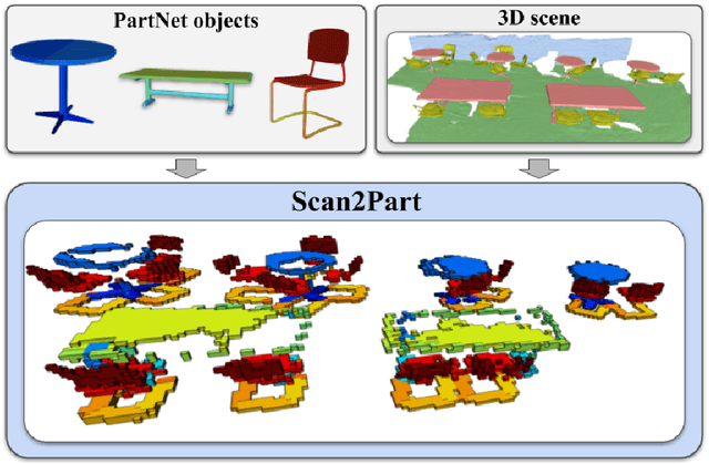 Figure 1 for Scan2Part: Fine-grained and Hierarchical Part-level Understanding of Real-World 3D Scans