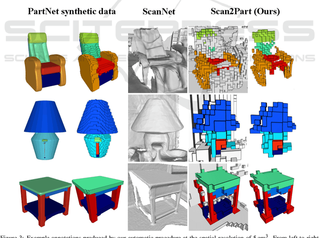 Figure 4 for Scan2Part: Fine-grained and Hierarchical Part-level Understanding of Real-World 3D Scans