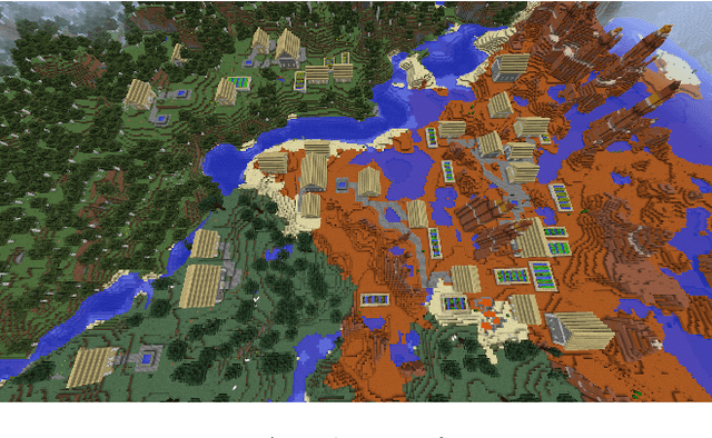 Figure 3 for The AI Settlement Generation Challenge in Minecraft: First Year Report