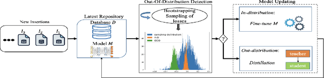 Figure 1 for Detect, Distill and Update: Learned DB Systems Facing Out of Distribution Data