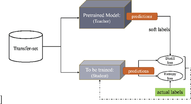 Figure 3 for Detect, Distill and Update: Learned DB Systems Facing Out of Distribution Data