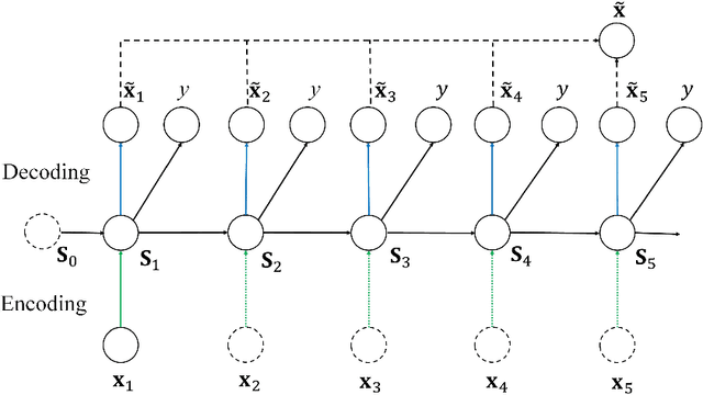 Figure 1 for Recurrent Regression for Face Recognition