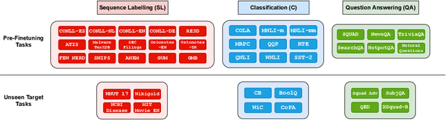 Figure 1 for Exploring the Role of Task Transferability in Large-Scale Multi-Task Learning