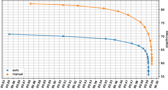Figure 3 for Face Pasting Attack