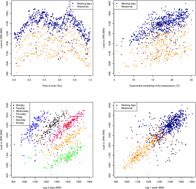 Figure 4 for State-Space Models Win the IEEE DataPort Competition on Post-covid Day-ahead Electricity Load Forecasting