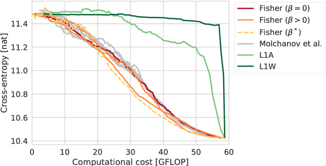 Figure 1 for Faster gaze prediction with dense networks and Fisher pruning