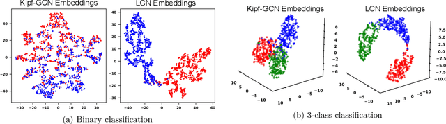 Figure 1 for Lovasz Convolutional Networks