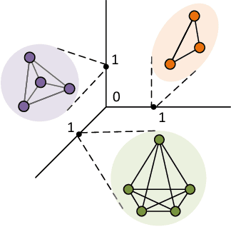 Figure 3 for Lovasz Convolutional Networks