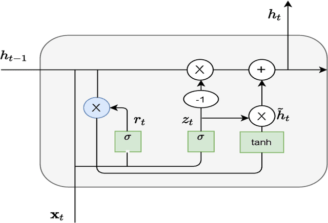 Figure 1 for Jamming Pattern Recognition over Multi-Channel Networks: A Deep Learning Approach