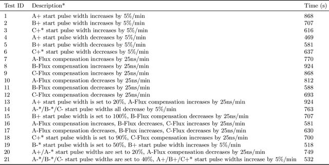 Figure 2 for Fault Prognosis in Particle Accelerator Power Electronics Using Ensemble Learning