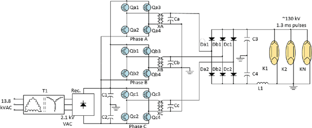 Figure 3 for Fault Prognosis in Particle Accelerator Power Electronics Using Ensemble Learning