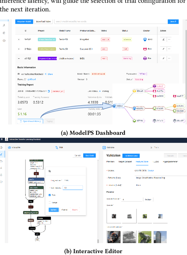 Figure 4 for ModelPS: An Interactive and Collaborative Platform for Editing Pre-trained Models at Scale