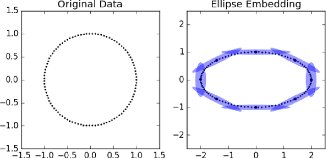 Figure 2 for megaman: Manifold Learning with Millions of points