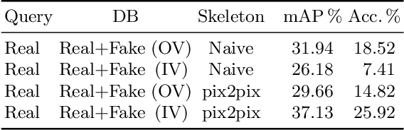 Figure 2 for Spatio-Temporal Handwriting Imitation