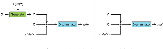 Figure 4 for Spatio-Temporal Handwriting Imitation