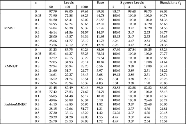 Figure 4 for The magnitude vector of images