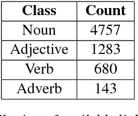 Figure 2 for Semi-automatic WordNet Linking using Word Embeddings