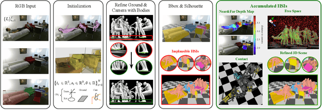 Figure 4 for Human-Aware Object Placement for Visual Environment Reconstruction