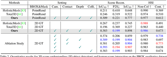 Figure 3 for Human-Aware Object Placement for Visual Environment Reconstruction