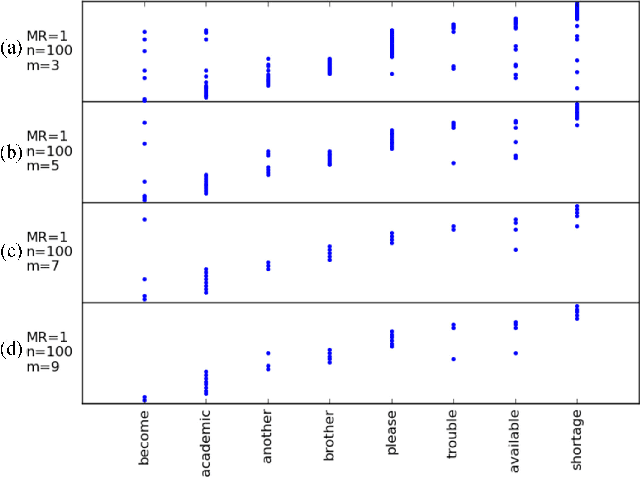 Figure 4 for Unsupervised Iterative Deep Learning of Speech Features and Acoustic Tokens with Applications to Spoken Term Detection