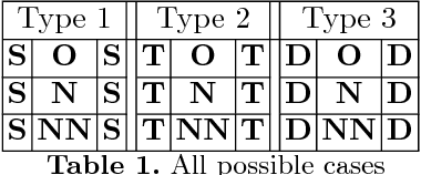 Figure 2 for An optimized system to solve text-based CAPTCHA