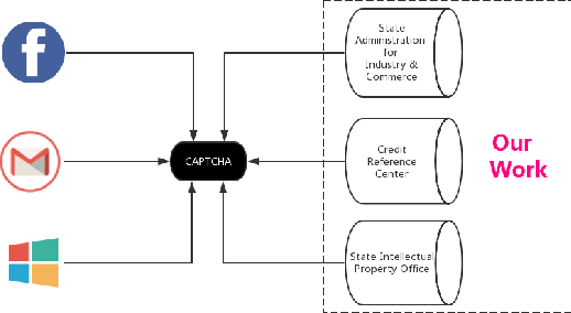 Figure 3 for An optimized system to solve text-based CAPTCHA