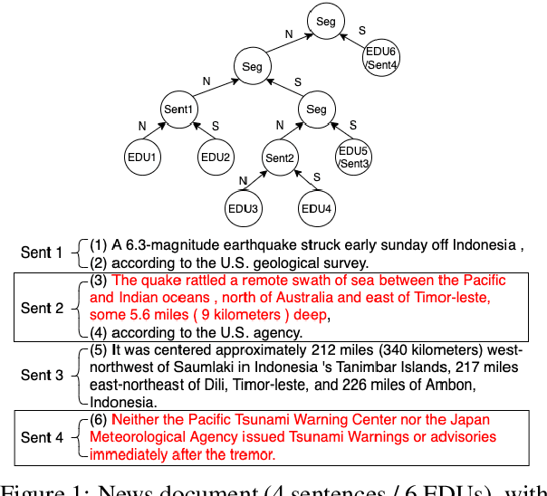 Figure 1 for Do We Really Need That Many Parameters In Transformer For Extractive Summarization? Discourse Can Help !