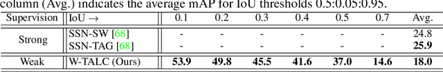 Figure 4 for W-TALC: Weakly-supervised Temporal Activity Localization and Classification