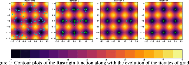 Figure 2 for Efficiently avoiding saddle points with zero order methods: No gradients required
