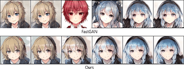 Figure 1 for Smoothing the Generative Latent Space with Mixup-based Distance Learning