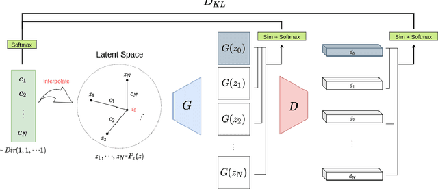Figure 3 for Smoothing the Generative Latent Space with Mixup-based Distance Learning