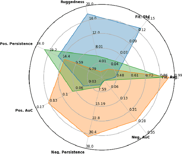 Figure 1 for Landscape of Neural Architecture Search across sensors: how much do they differ ?