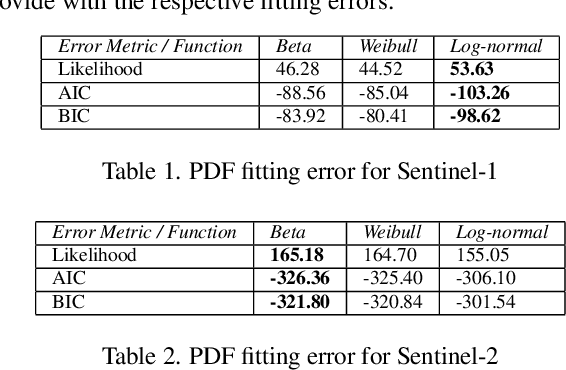 Figure 2 for Landscape of Neural Architecture Search across sensors: how much do they differ ?