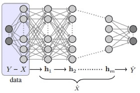Figure 1 for A Critical Review of Information Bottleneck Theory and its Applications to Deep Learning