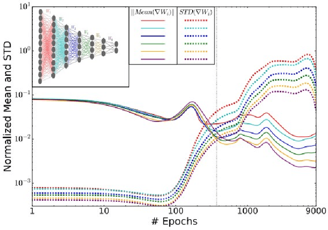 Figure 3 for A Critical Review of Information Bottleneck Theory and its Applications to Deep Learning