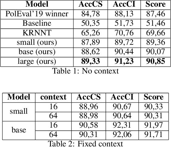 Figure 2 for Context based lemmatizer for Polish language