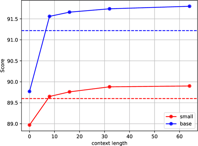 Figure 1 for Context based lemmatizer for Polish language