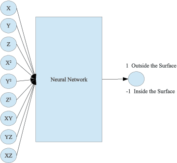 Figure 3 for Neural Generative Models for 3D Faces with Application in 3D Texture Free Face Recognition