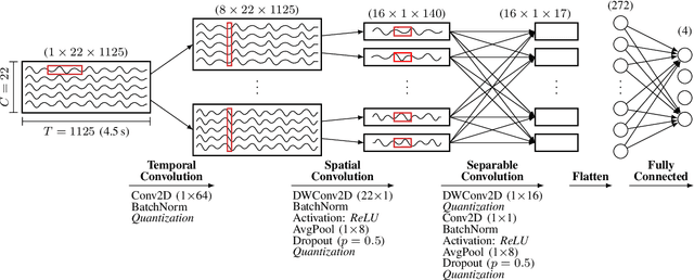 Figure 1 for Q-EEGNet: an Energy-Efficient 8-bit Quantized Parallel EEGNet Implementation for Edge Motor-Imagery Brain--Machine Interfaces