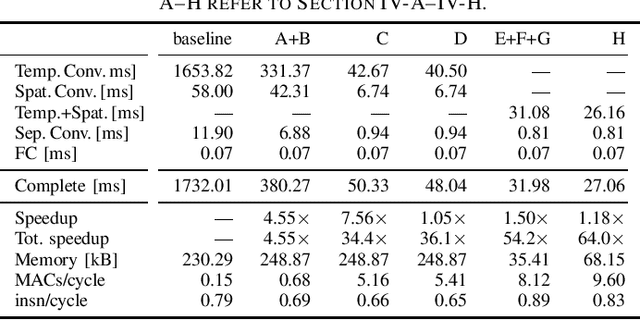 Figure 4 for Q-EEGNet: an Energy-Efficient 8-bit Quantized Parallel EEGNet Implementation for Edge Motor-Imagery Brain--Machine Interfaces