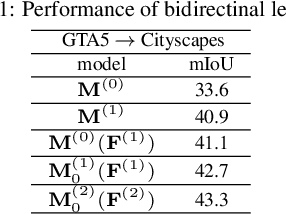 Figure 2 for Bidirectional Learning for Domain Adaptation of Semantic Segmentation