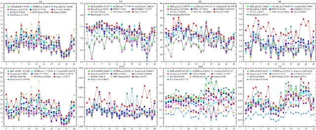 Figure 2 for Infrared and Visible Image Fusion via Interactive Compensatory Attention Adversarial Learning