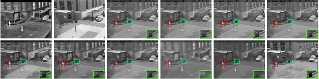 Figure 3 for Infrared and Visible Image Fusion via Interactive Compensatory Attention Adversarial Learning