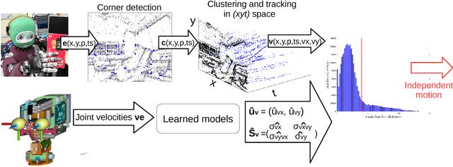 Figure 1 for Independent Motion Detection with Event-driven Cameras