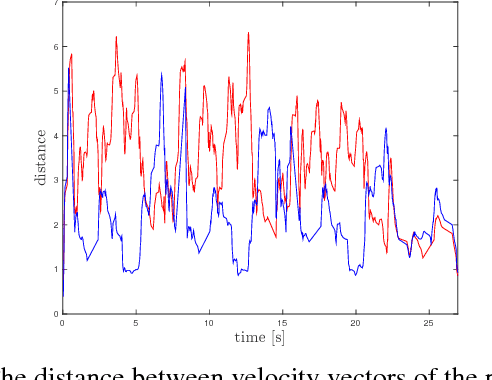 Figure 3 for Independent Motion Detection with Event-driven Cameras