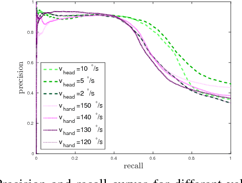 Figure 4 for Independent Motion Detection with Event-driven Cameras