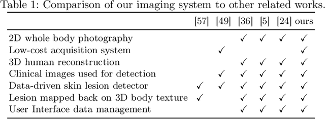 Figure 1 for Monitoring of Pigmented Skin Lesions Using 3D Whole Body Imaging