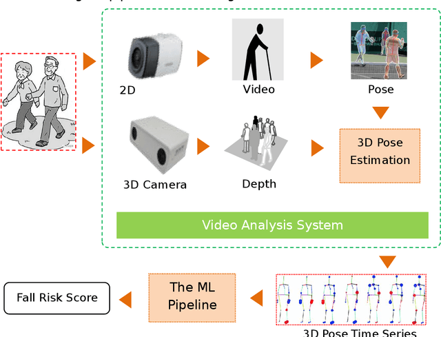 Figure 1 for Predicting TUG score from gait characteristics based on video analysis and machine learning