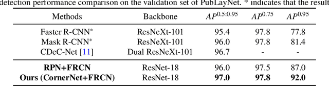 Figure 4 for Robust Table Detection and Structure Recognition from Heterogeneous Document Images