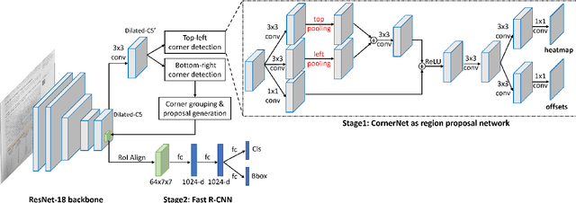 Figure 3 for Robust Table Detection and Structure Recognition from Heterogeneous Document Images